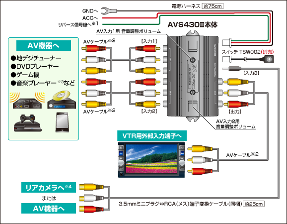 取り付け例 | AVセレクターオート AVS430II | データシステム R-SPEC ...