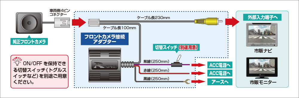 取り付け例 | フロントカメラ接続アダプター | データシステム R-SPEC Datasystem