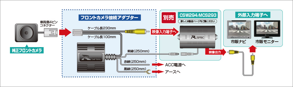 取り付け例 | フロントカメラ接続アダプター | データシステム R-SPEC Datasystem