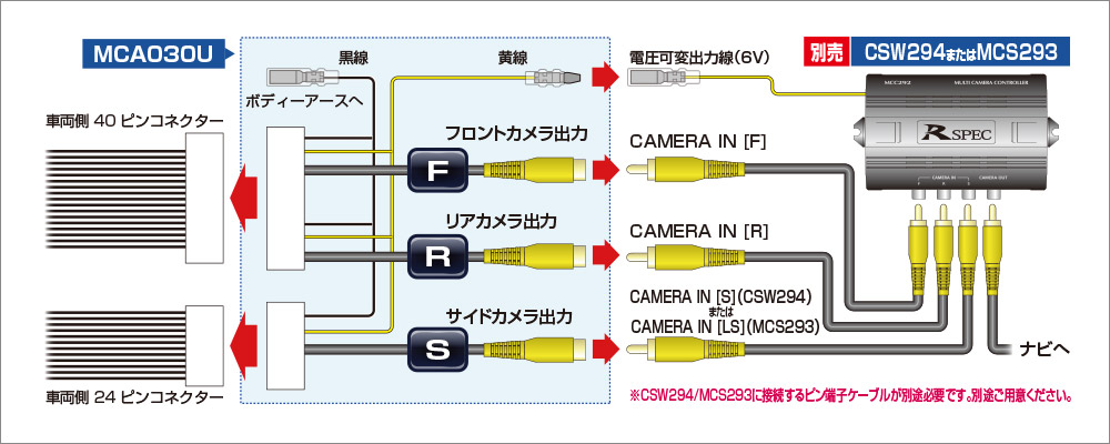 取り付け例 | マルチカメラ接続アダプター | データシステム R-SPEC