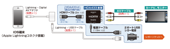 取り付け例 | HDMI変換アダプター | データシステム R-SPEC Datasystem