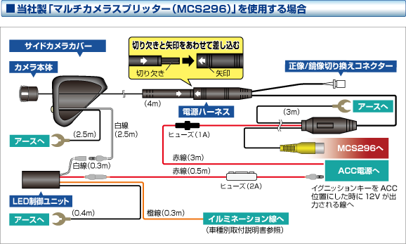 取り付け例 | 車種別サイドカメラキット （シングルタイプ） | データ