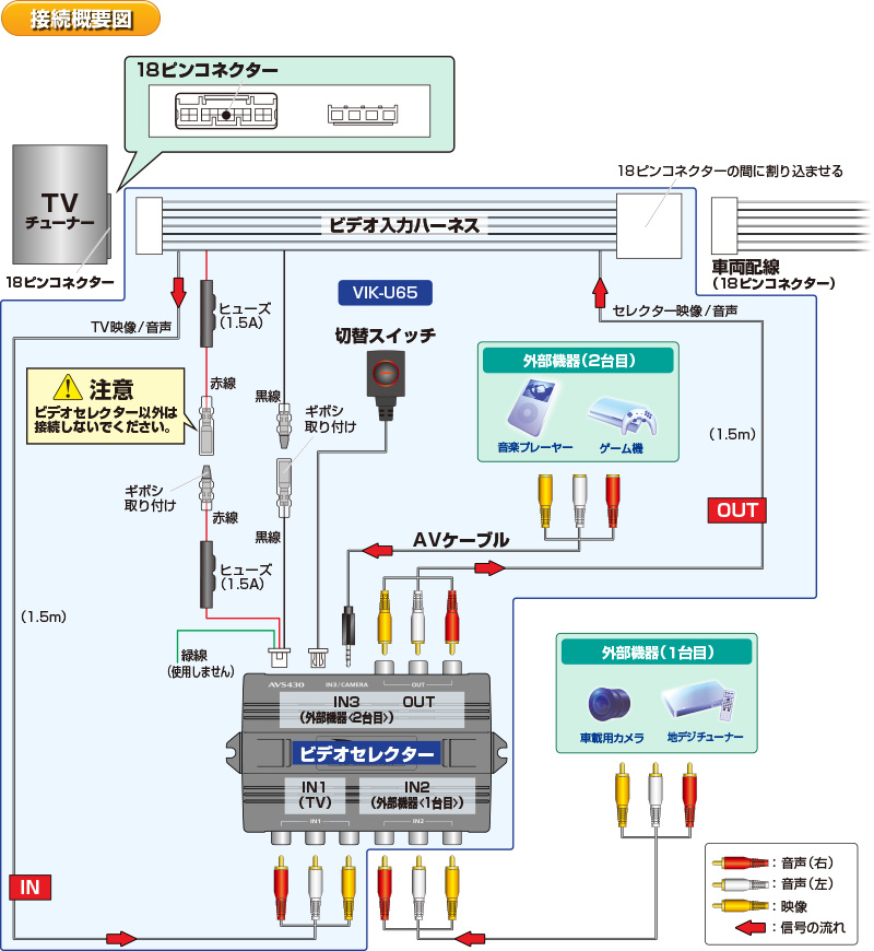 データシステム(Datasystem) ビデオ入力ハーネスキット（TV-KIT機能あり） VIK-T73 - 1