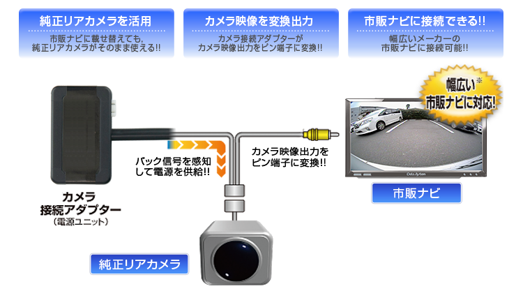 カメラ接続アダプター ｜製品情報｜データシステム R-SPEC Datasystem