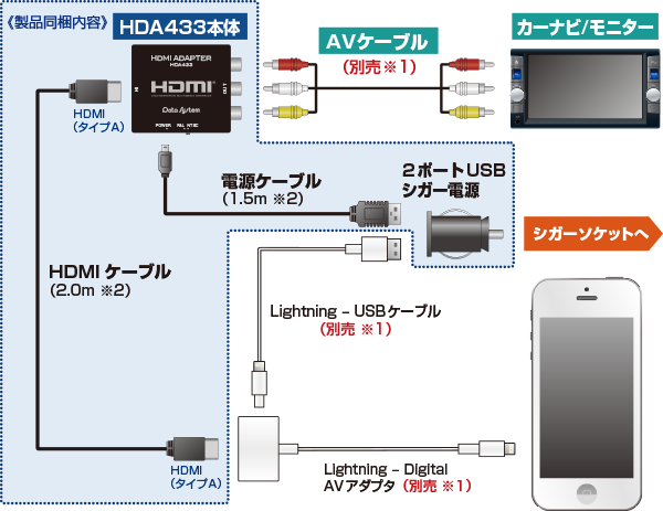 HDMI変換アダプター HDA433 適合情報｜データシステム R-SPEC Datasystem