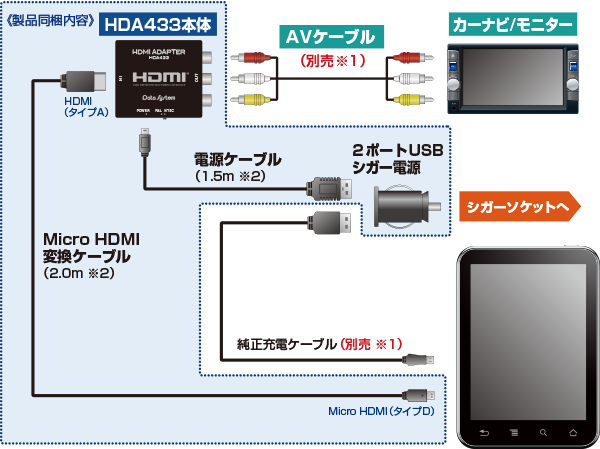 HDMI変換アダプター HDA433 適合情報｜データシステム R-SPEC Datasystem